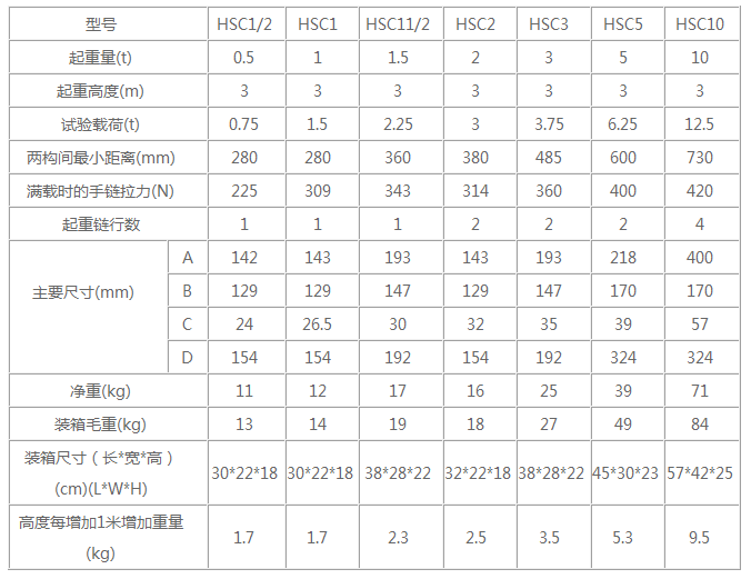 10吨利记SBOBETHSC型手拉葫芦参数图